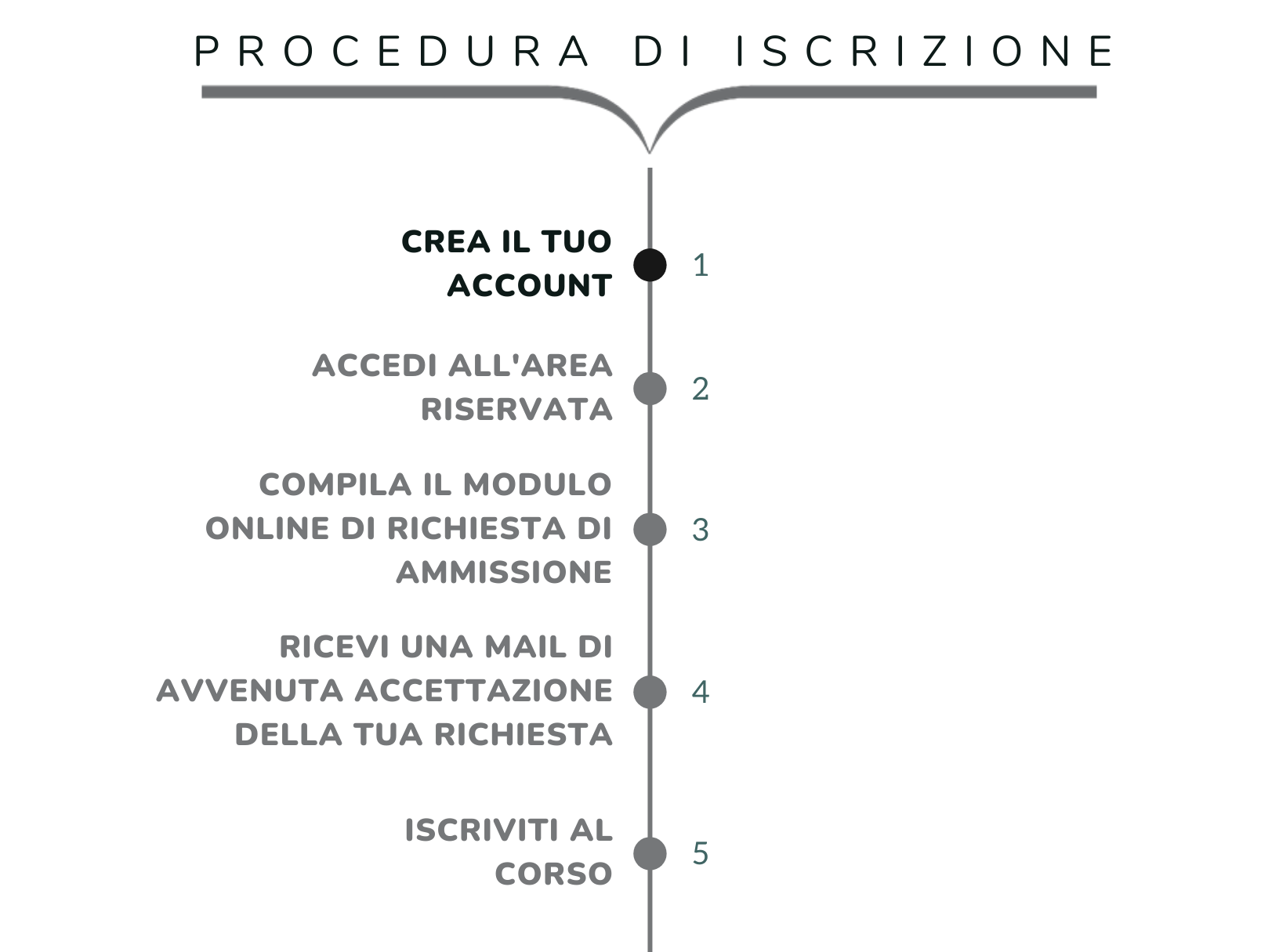 iscriviti alla scuola di naturopatia per animali