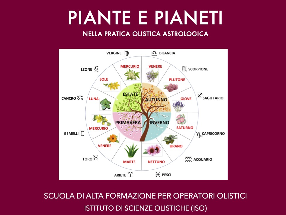 Piante e pianeti